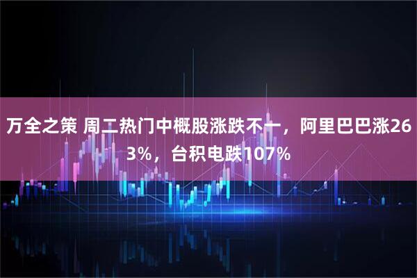万全之策 周二热门中概股涨跌不一，阿里巴巴涨263%，台积电跌107%